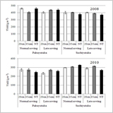 g_abstract